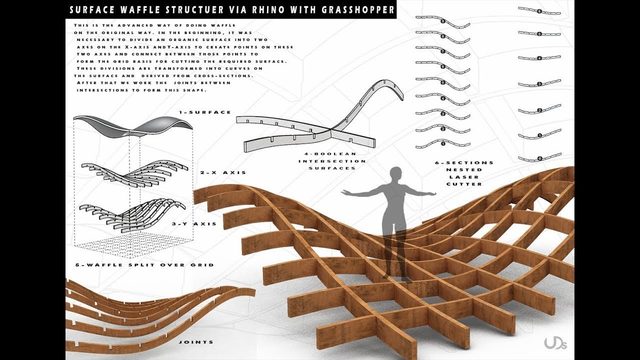 Free Grasshopper File: Waffle Structure Fabrication (ParaStorm lab)