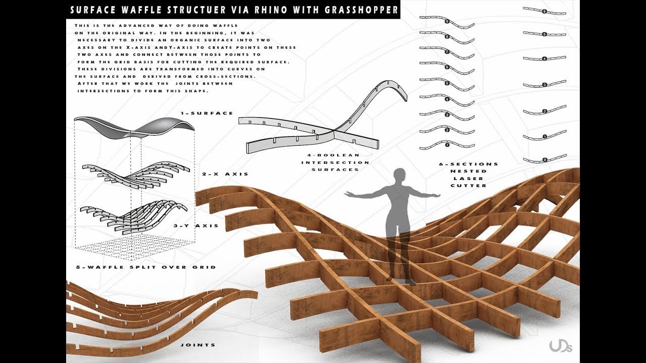 Free Grasshopper File: Waffle Structure Fabrication (ParaStorm lab)