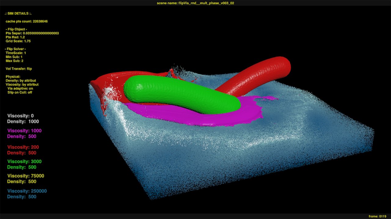 Free Houdini 18.5 HIP: FLIP Multiple Phases with Adaptive Viscosity (SideFX)