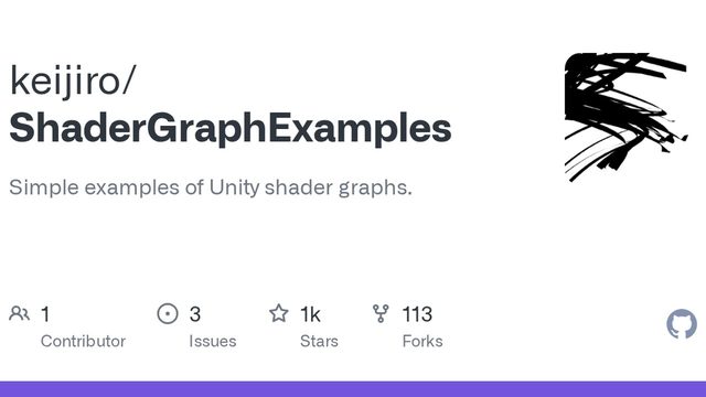 Free Unity 2018.3+ Shader: 16 Shader Graph Examples, Dissolve to Flame (Keijiro)