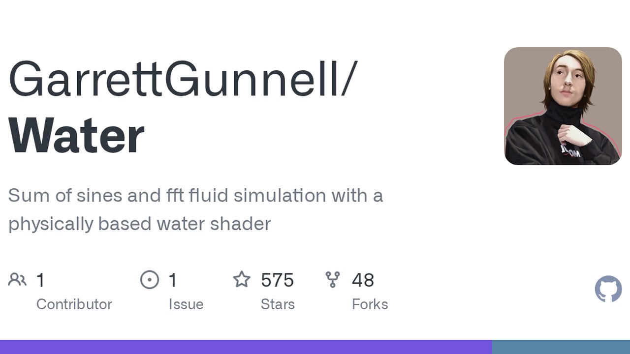 Free Unity 2023.2 Project: FFT Ocean and Sum of Sines Water Rendering (Acerola)